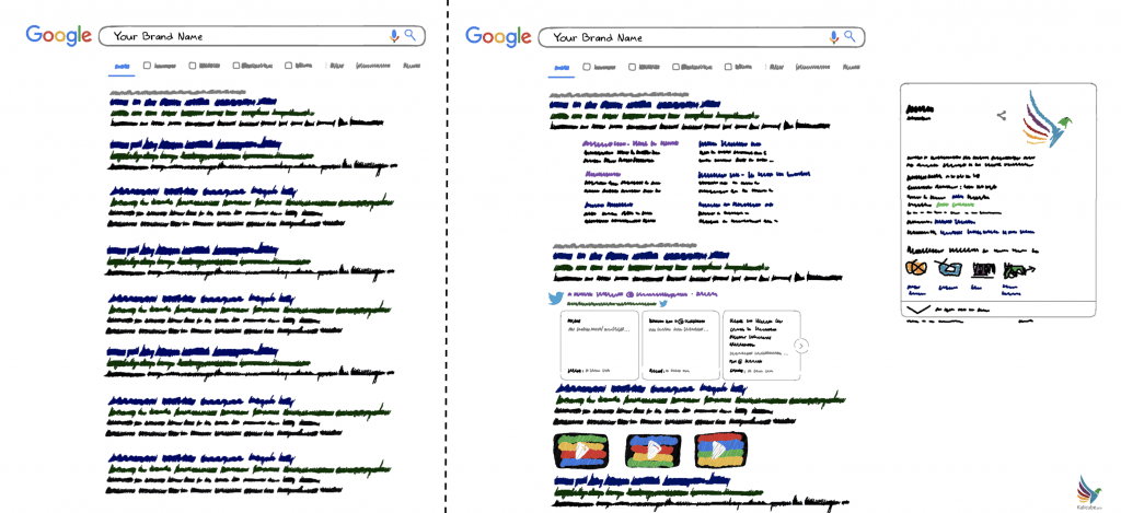 Two Types of Brand SERP