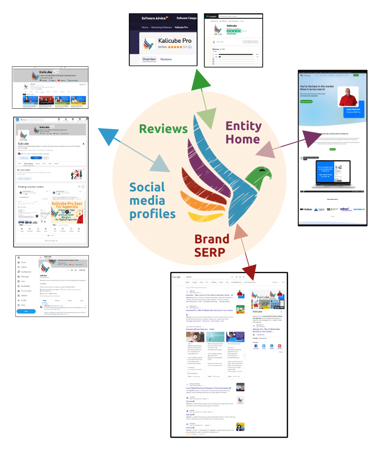 Brand digital landscape