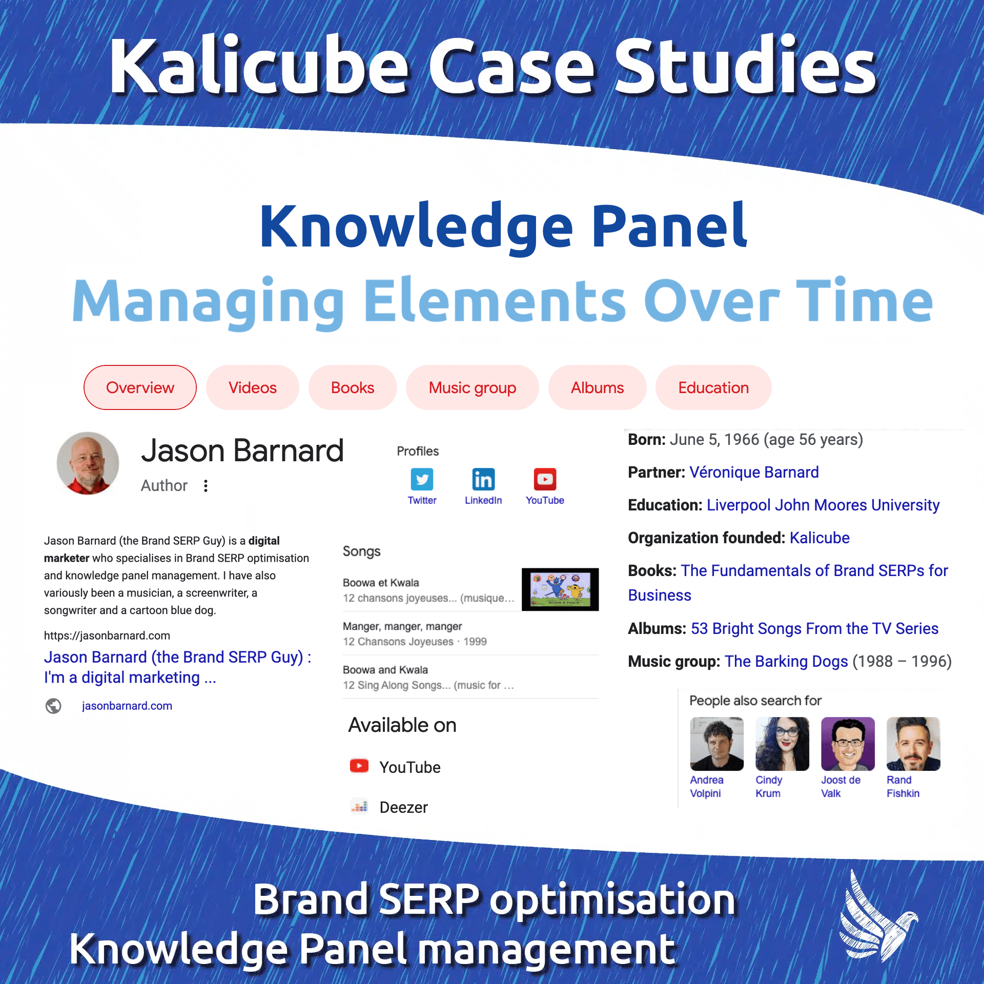 Thumbnail Image: Managing Knowledge Panels Over Time