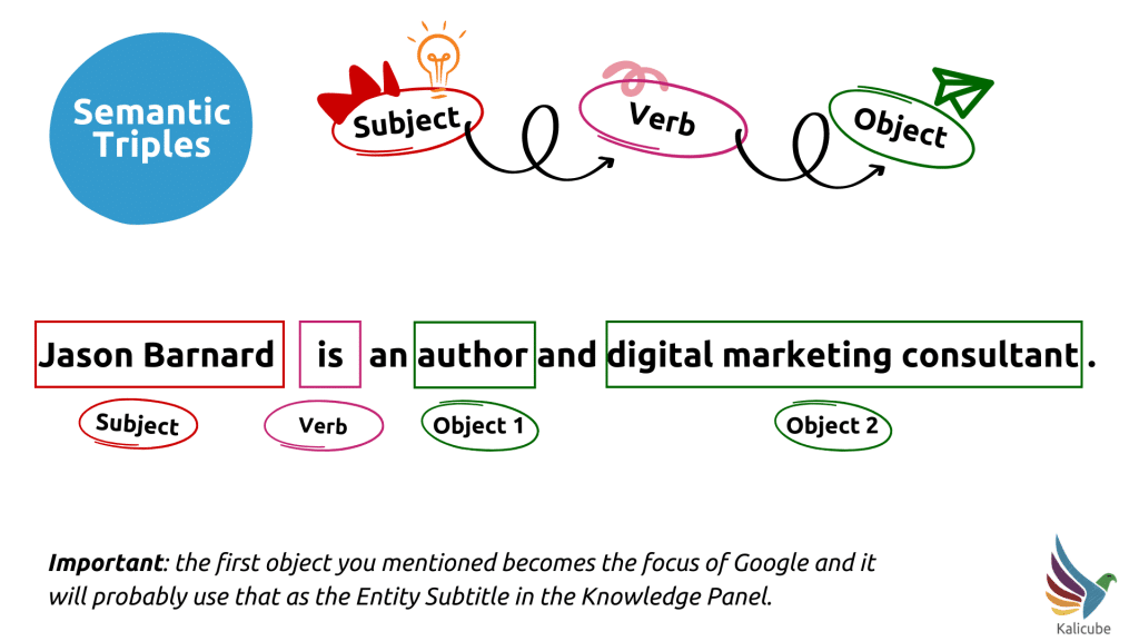 Use a semantic triple structure ("Jason Barnard is an author and digital marketing consultant") with the entity subtitle as Object 1.