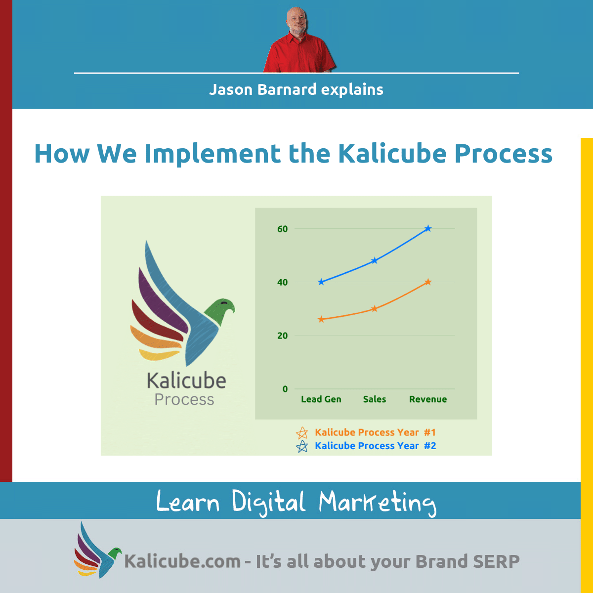 how we implement the kalicube process featured image