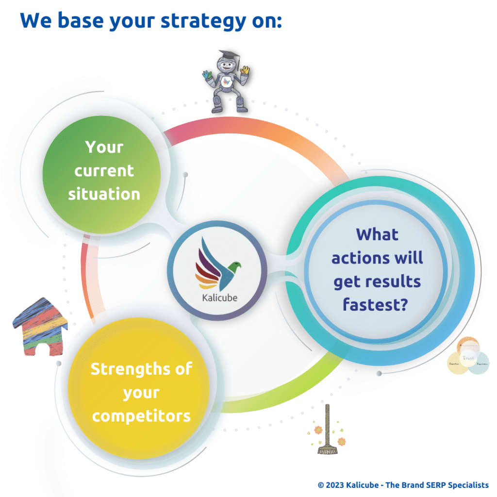 Two-year Kalicube Process strategy