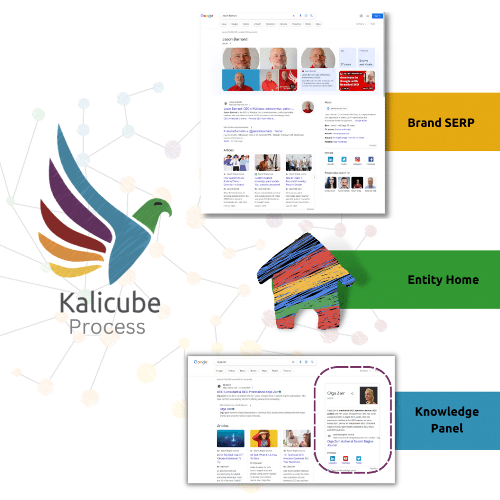 Kalicube Process focus areas