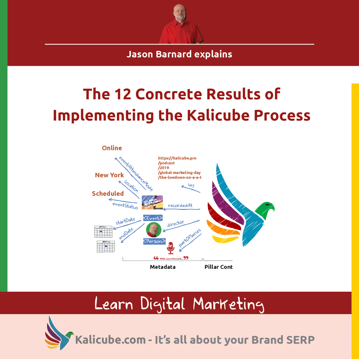 12 Concrete Results of Implementing the Kalicube Process