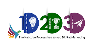 The 3 Pillars of The Kalicube Process