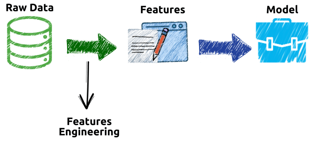 Features engineering