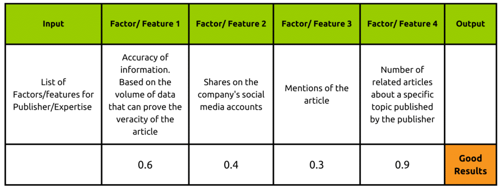 Input-Features-Output table