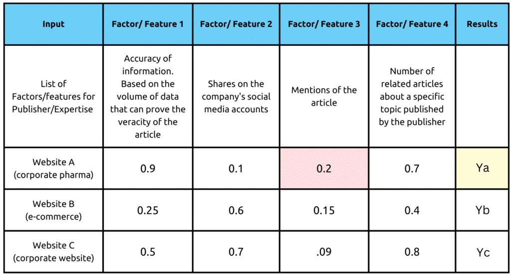 Input-Features-Output-table