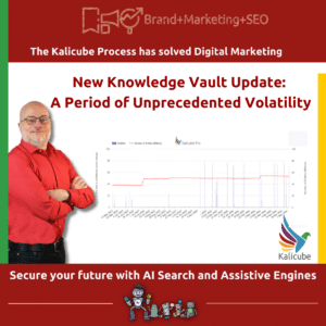 Featured image for "New Knowledge Graph Update: A Period of Unprecedented Volatility" article.