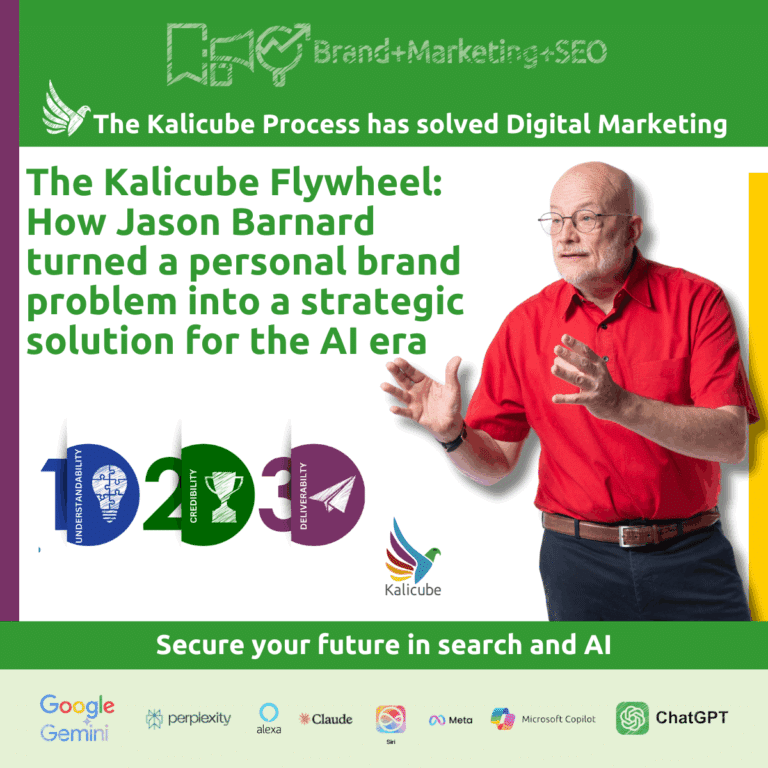 Kalicube Flywheel