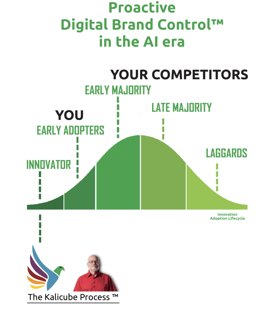 Proactive Digital Brand Control<span class=