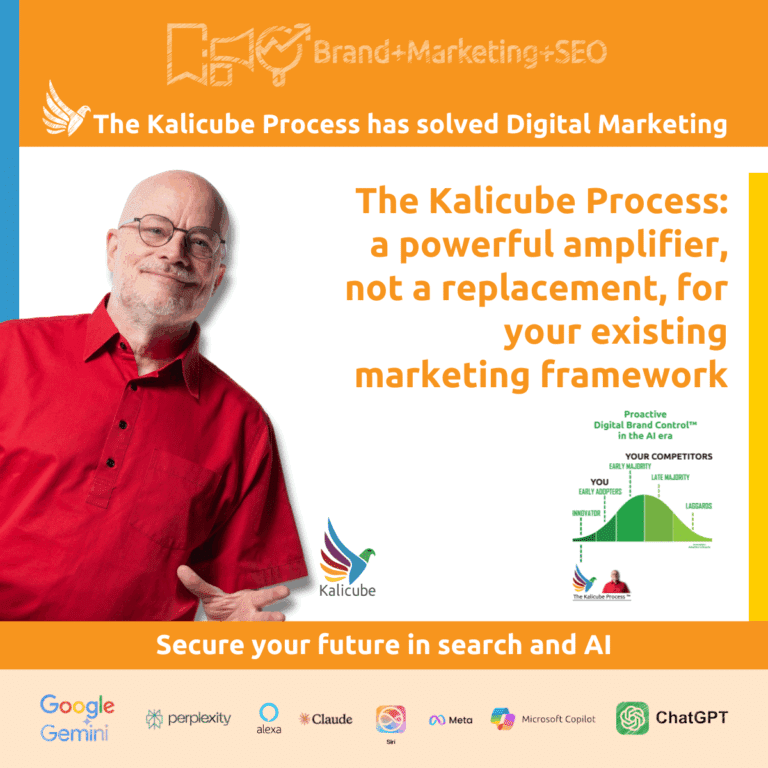 The Kalicube Process – enhances your existing marketing framework.